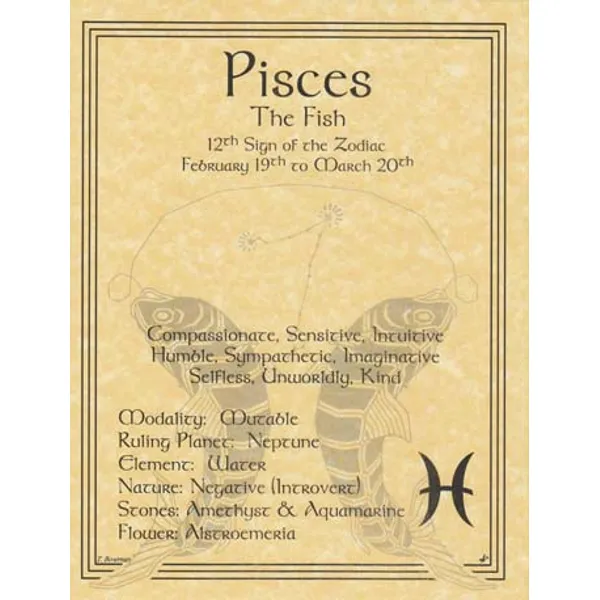 Pisces zodiac poster